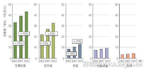 柔性版直接制版技術(shù)的發(fā)展與應(yīng)用——寫在包裝印刷技術(shù)前沿的探索